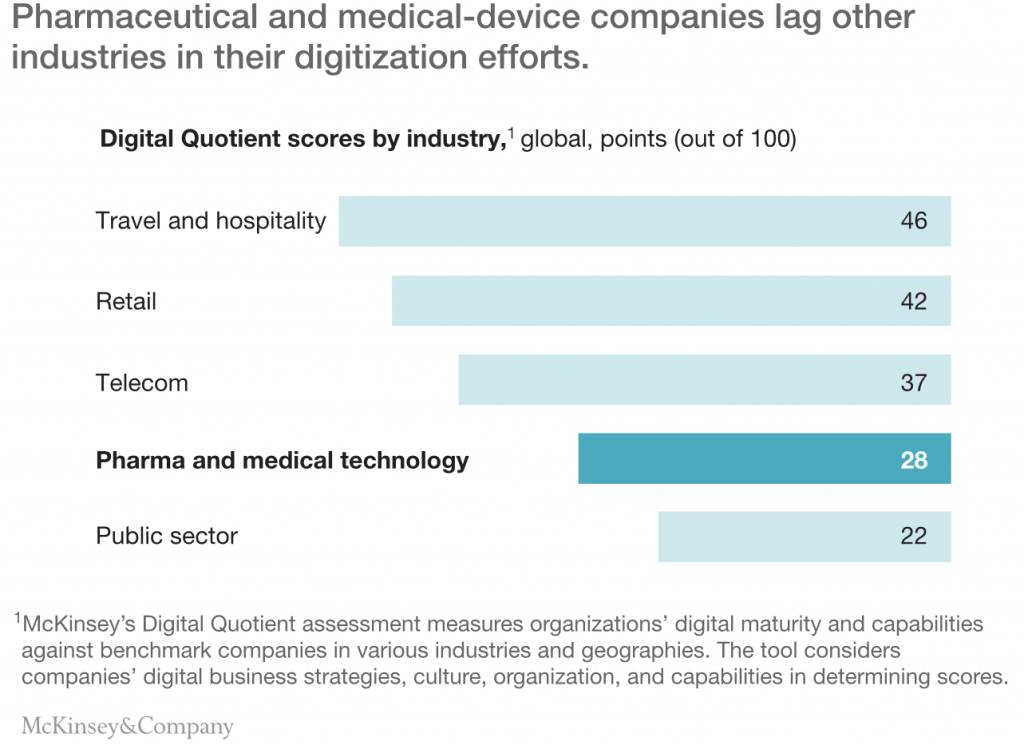 How healthcare enterprises can succeed with digital transformation