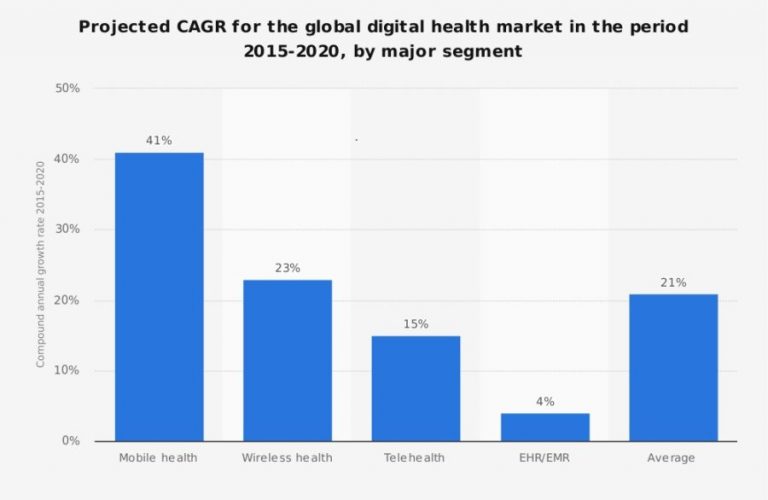 Internet of Things (IoT) in healthcare