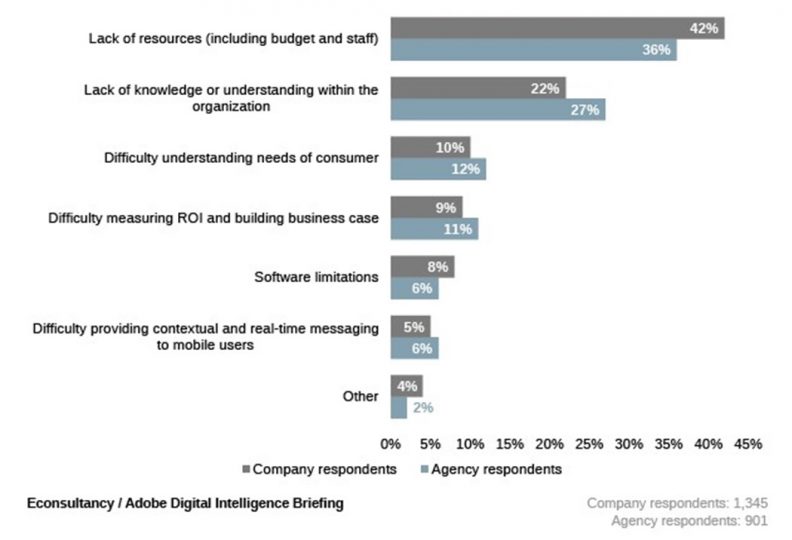 Beyond mobile trends: technologies that will shape the digital ...