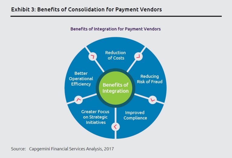 Benefits of consolidation for payments vendors