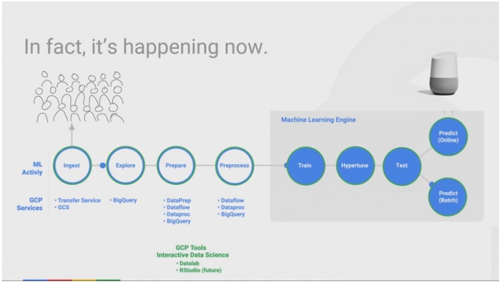 How AI and Machine Learning can change the financial services landscape