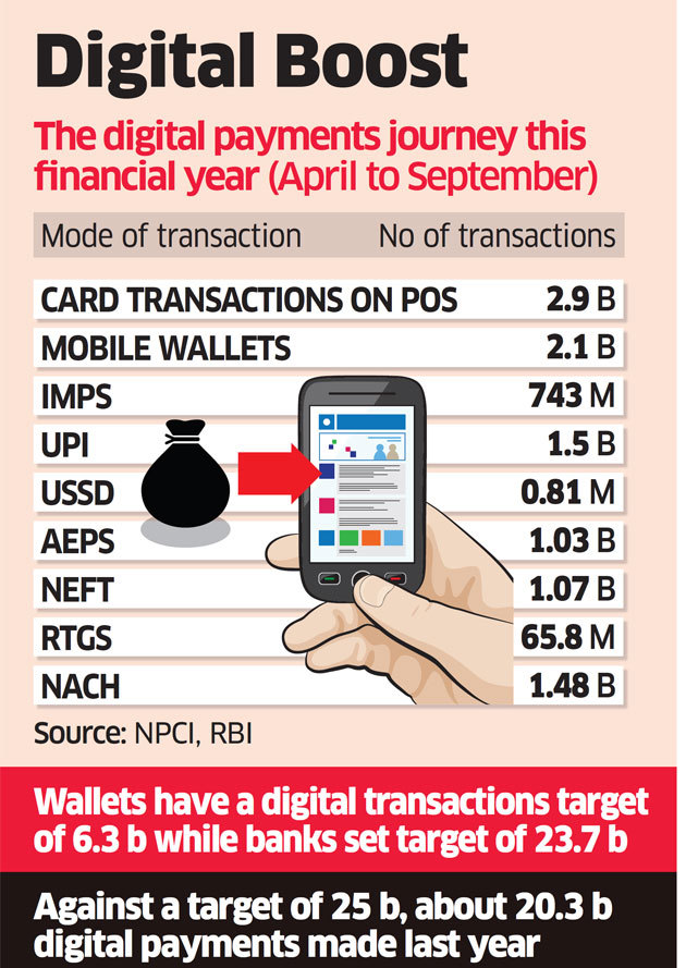 The growth story of digital payments in India