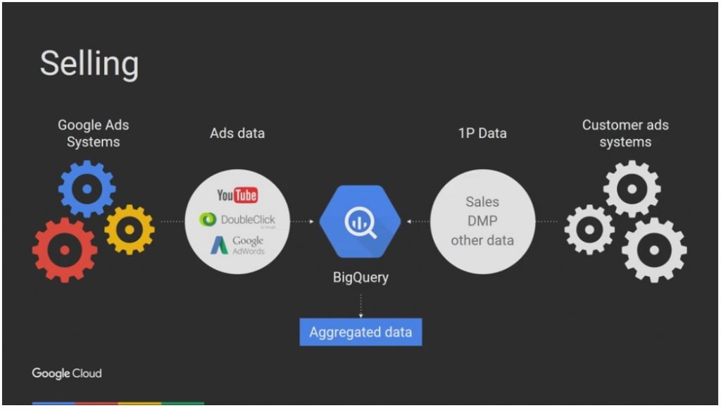 User Behaviour Patterns