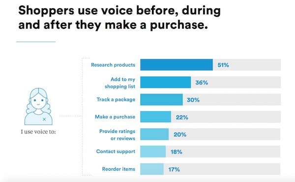 Report: Value exchange between radio and voice assistant platforms