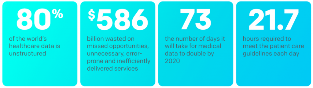 Healthcare data