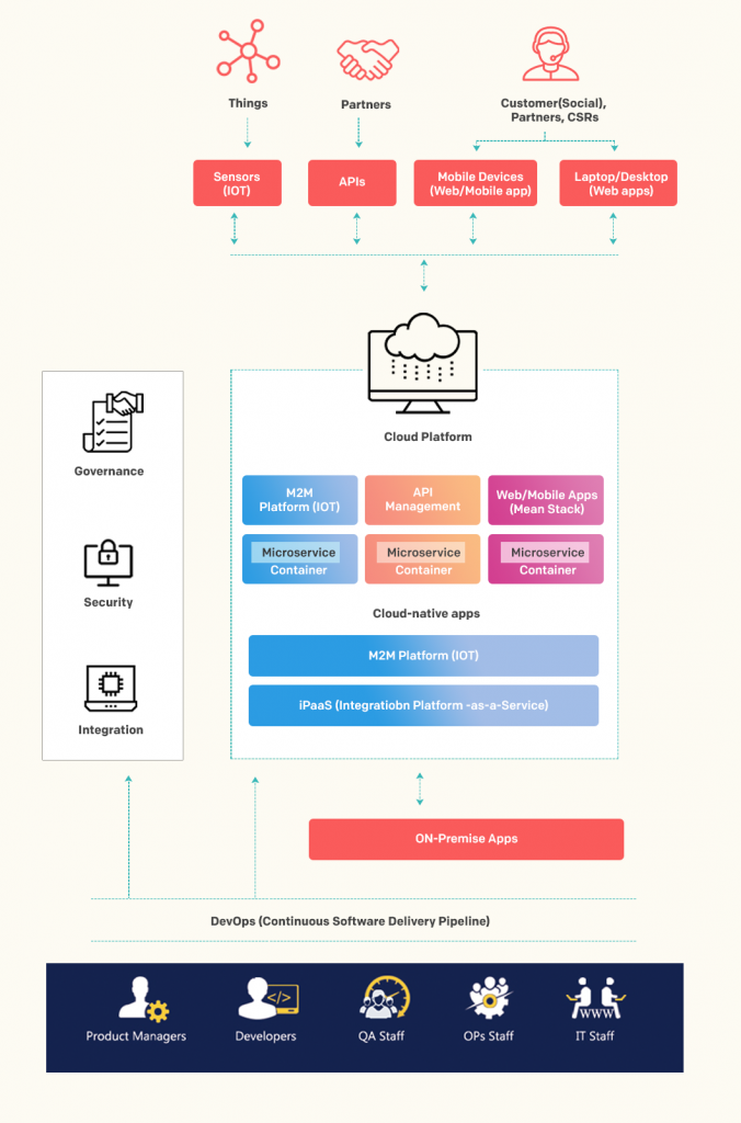 Enterprise solutions