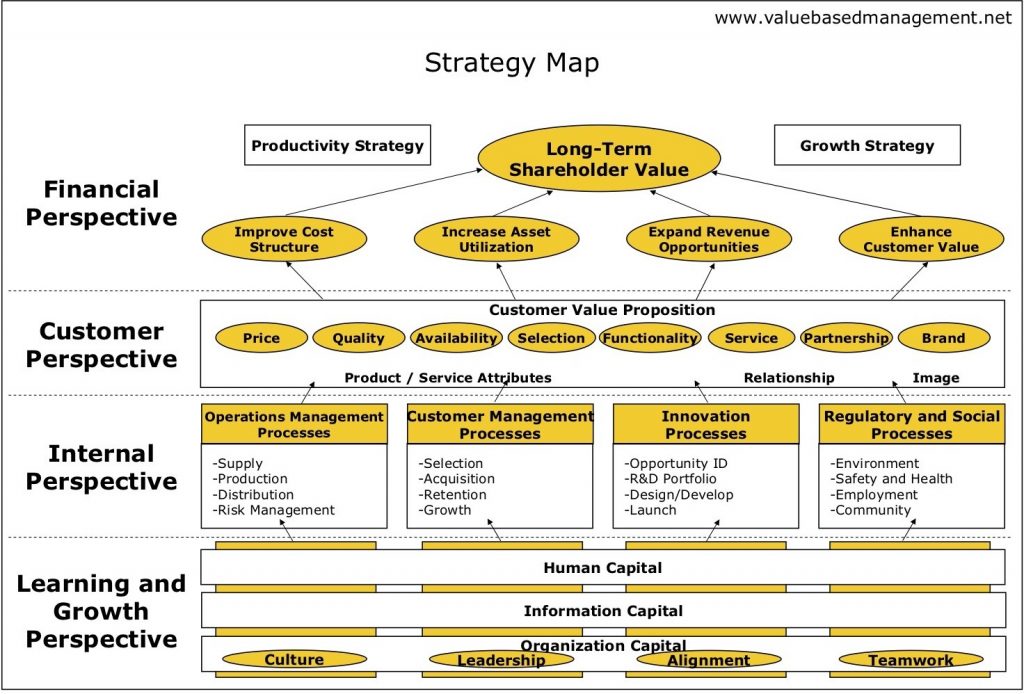 Strategy Maps