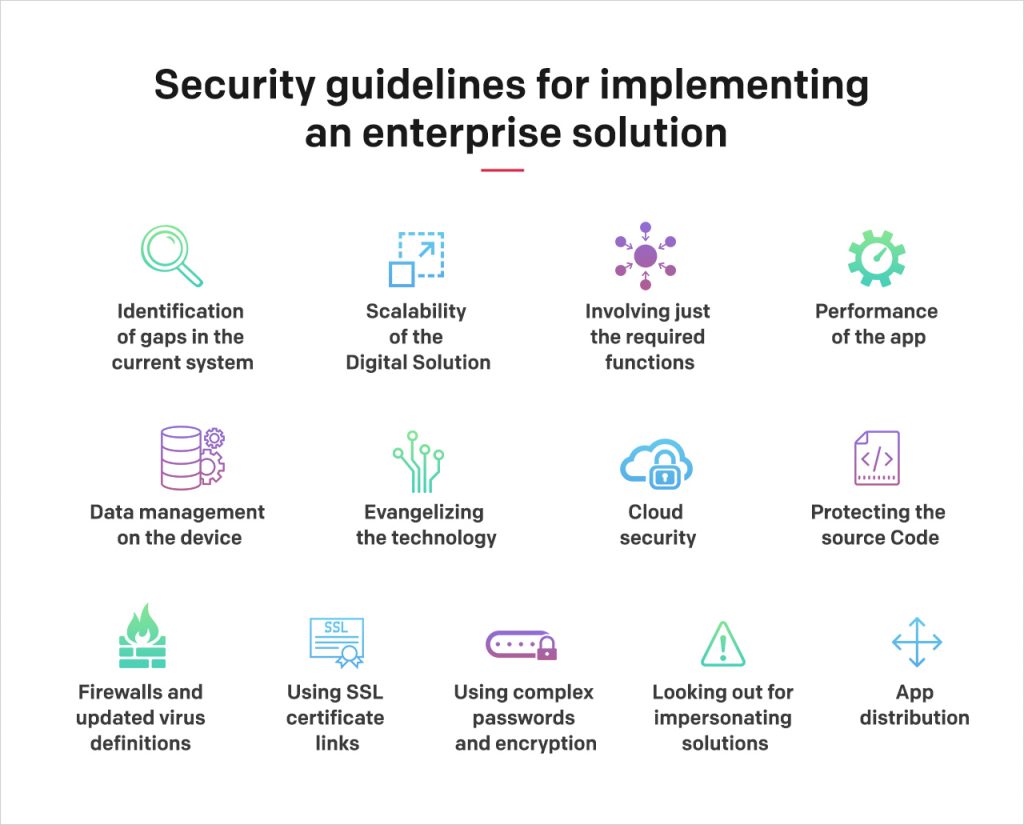 Security Guidelines for Implementing an Enterprise Solution