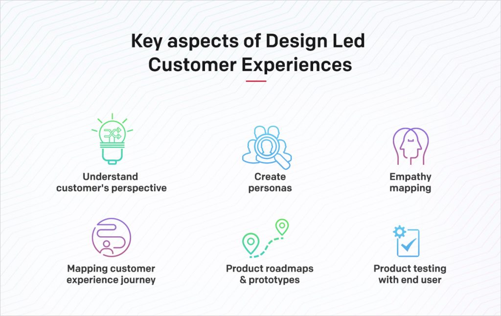 Key aspects of creating design-led customer experiences