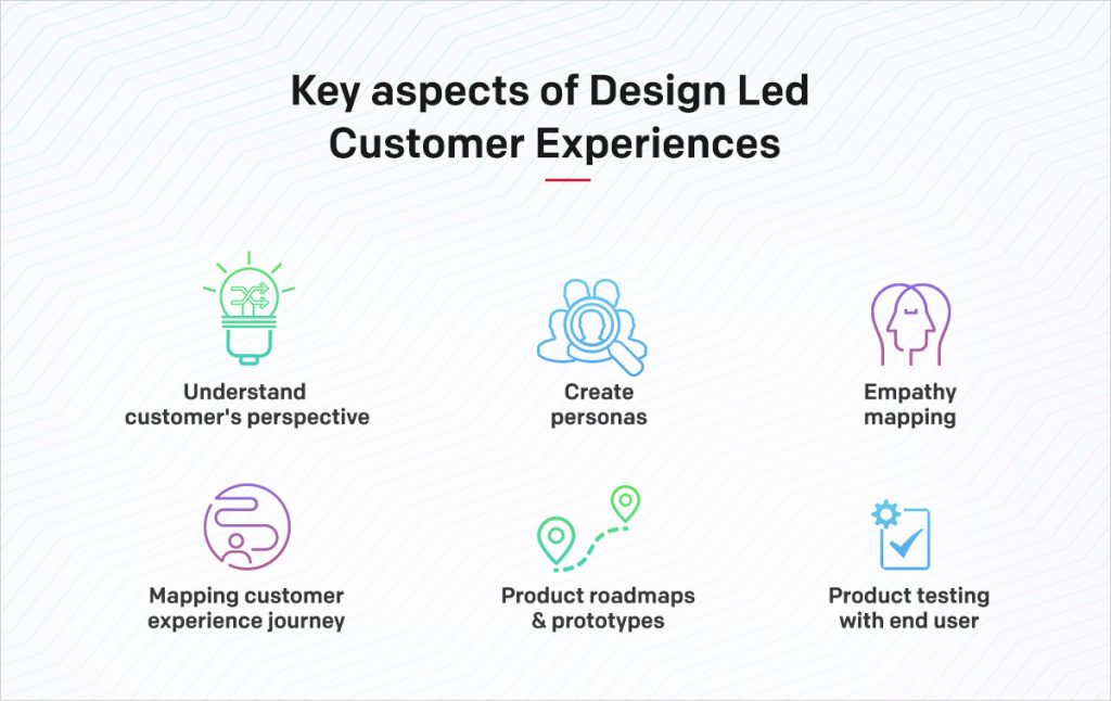 Role of Design Thinking in crafting endtoend customer experiences