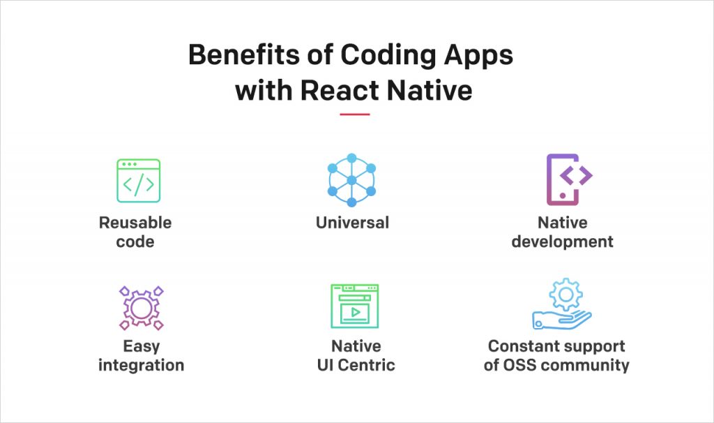 Some Major Benefits of Coding Apps with React Native