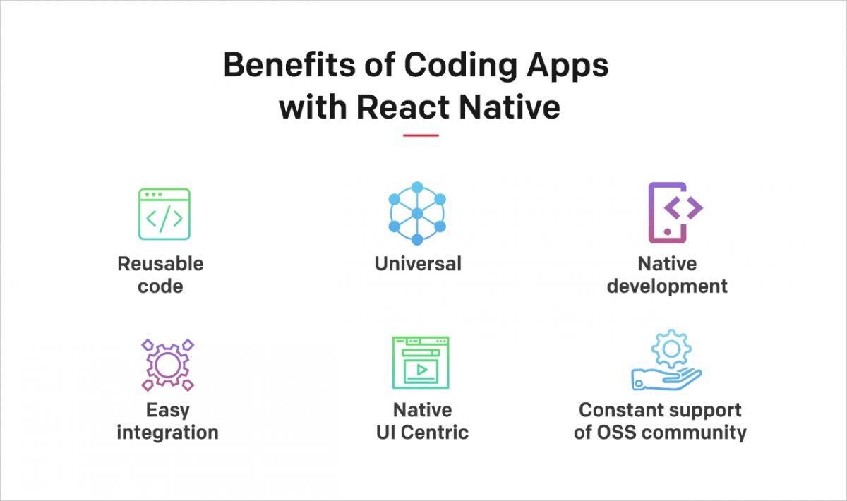 Why is the world of app development in love with React Native ...