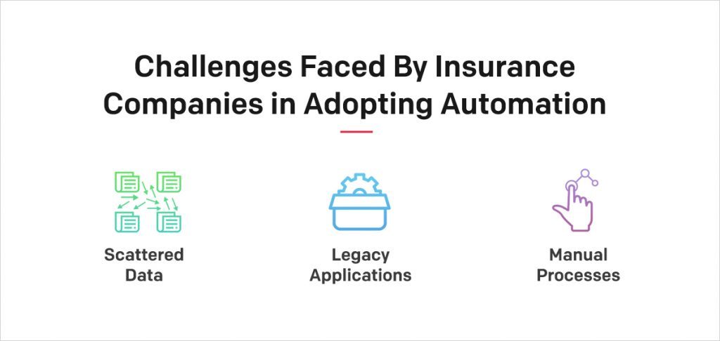 Challenges Faced By Insurance Companies In Adopting Automation