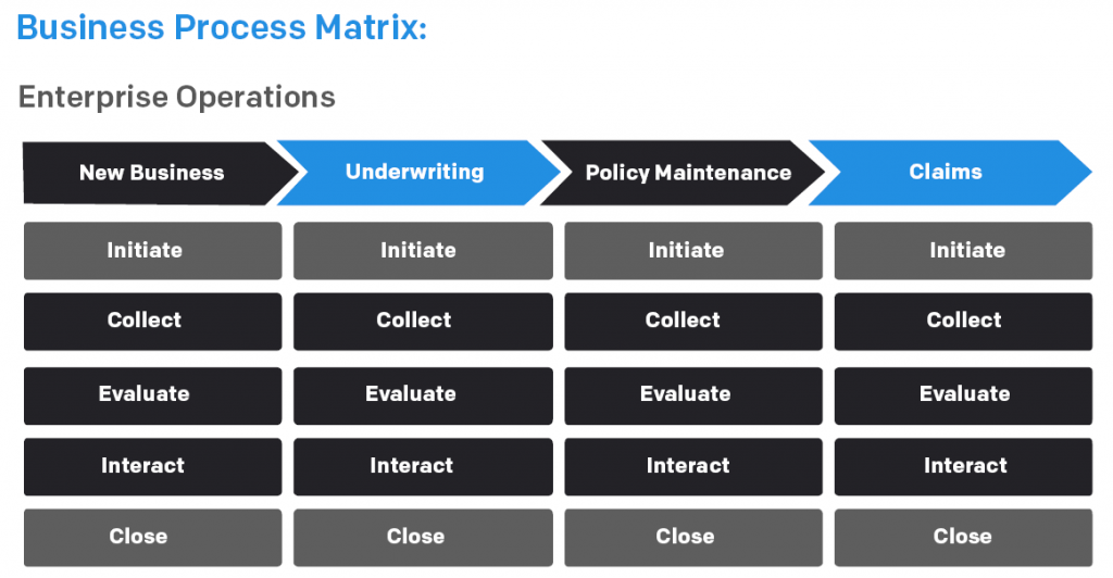 Create a robust IT infrastructure to support digital strategy