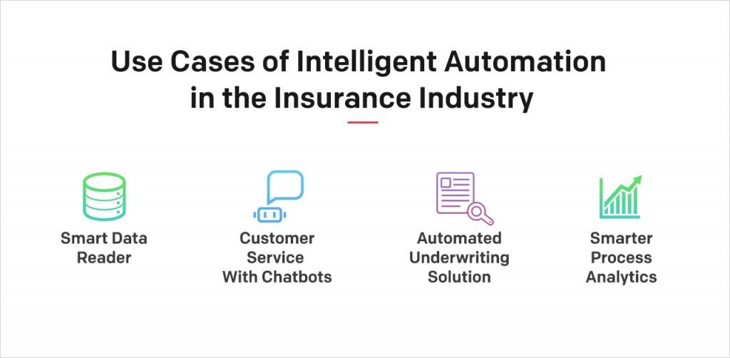 Smart Insurance Process Automation Software