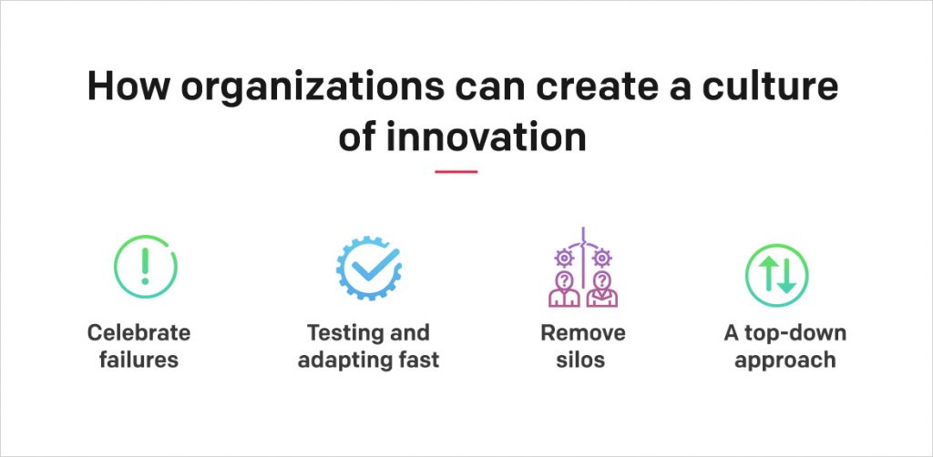How organizations can create a culture of innovation