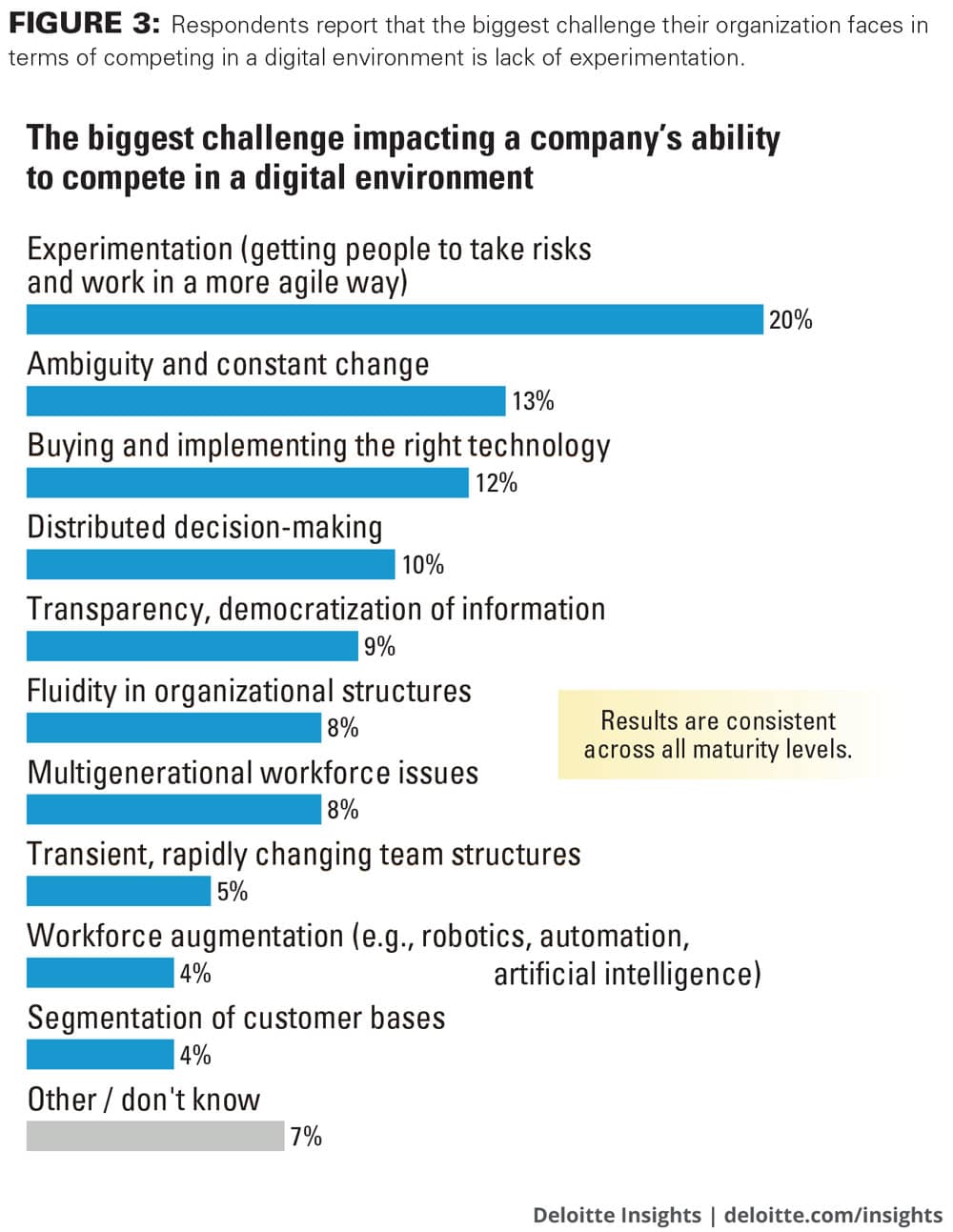 How Businesses Can Drive Digital Innovation Through A Culture Of ...