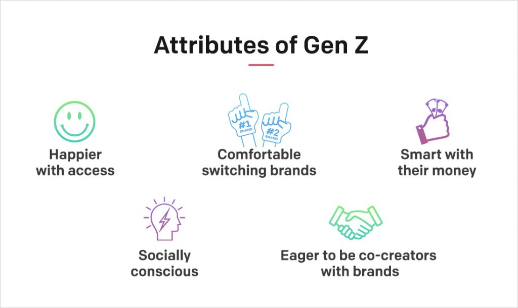 Gen Z ─ The Always Connected Generation