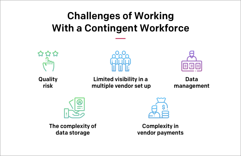 Challenges of Working With a Contingent Workforce