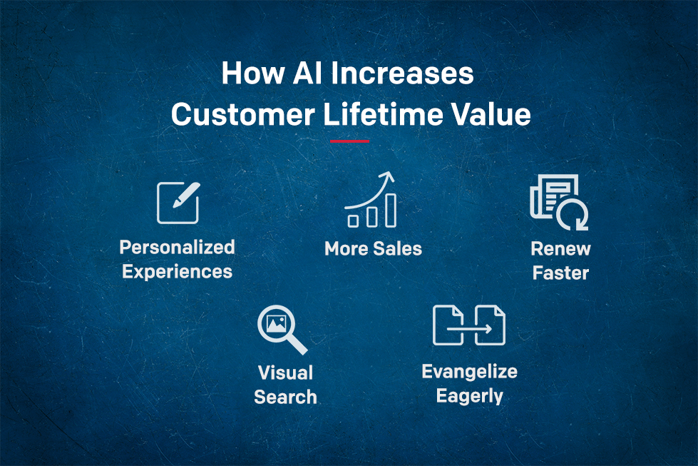 How AI Increases Customer Lifetime Value