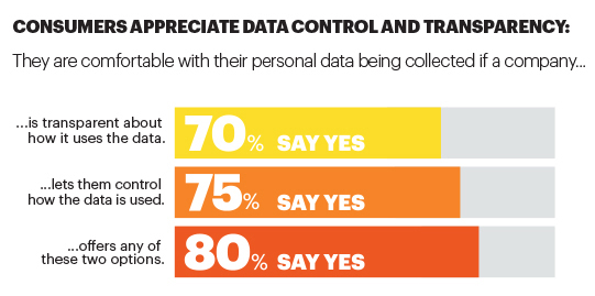 Leading Technologies Personalizing Retail