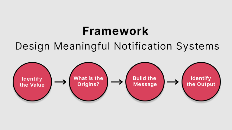 Framework for Notification System