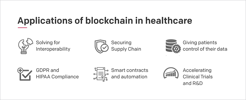 Applications of blockchain in healthcare include