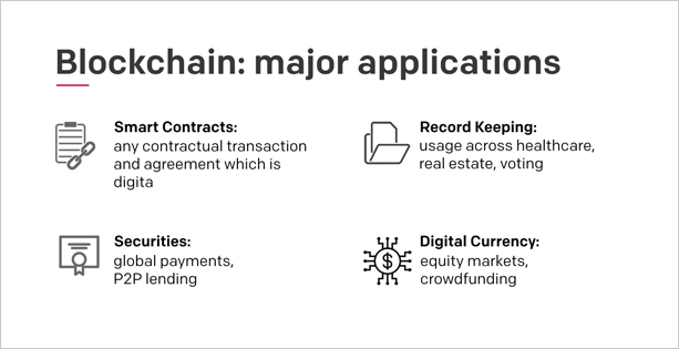 A few major applications of blockchain include