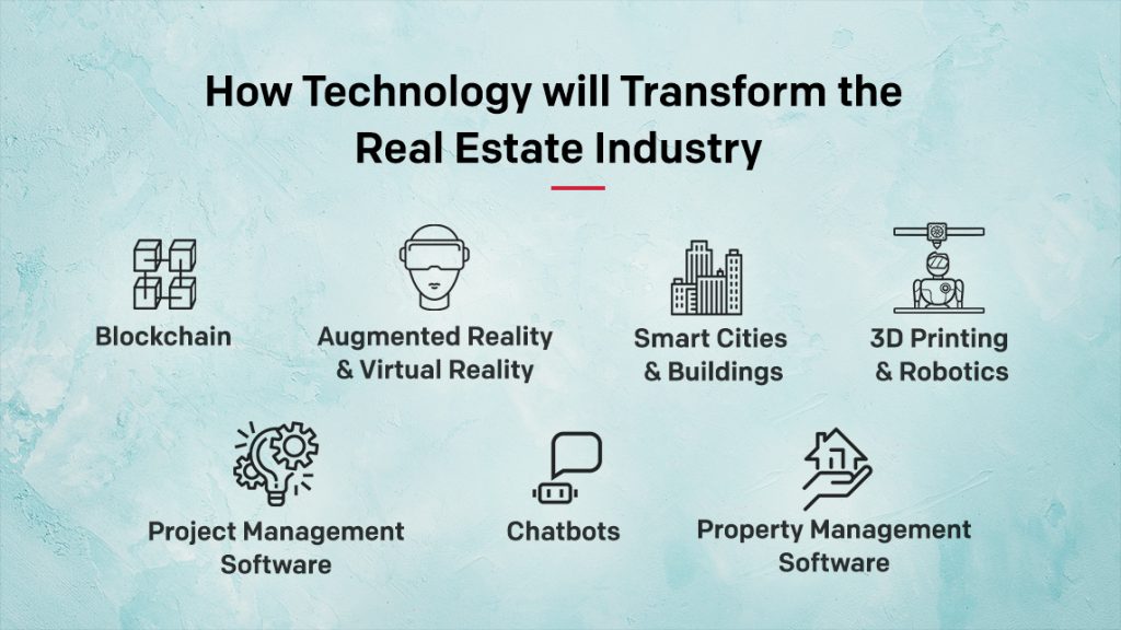 How Technology will Transform the Real Estate Industry