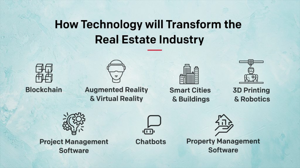 Blockchain Technology In Real Estate