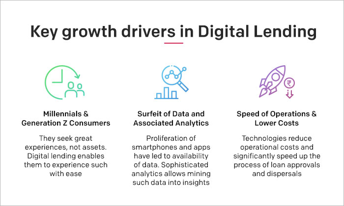 Digital lending: primary drivers of growth