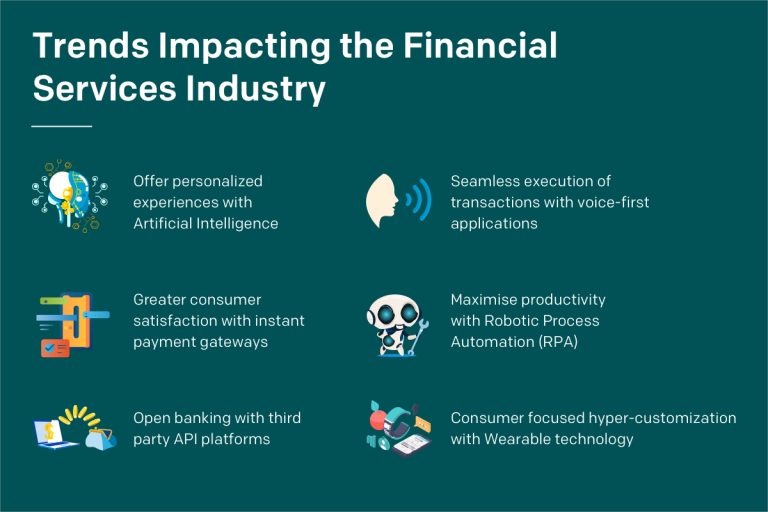 Emerging technologies and their role in shaping banking experiences