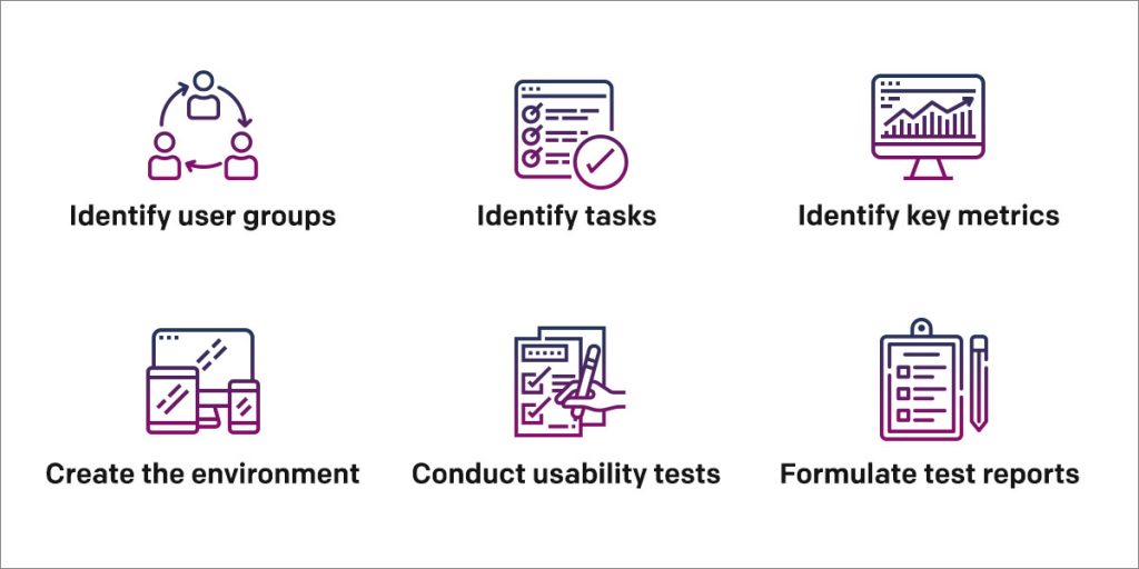 The Role Of Usability Testing In Crafting Digital Experiences