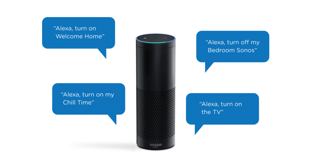 Alexa Skills