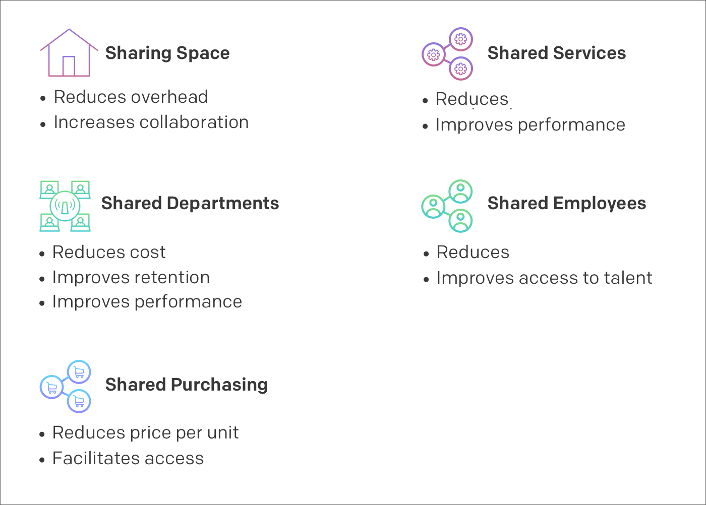 Access economy