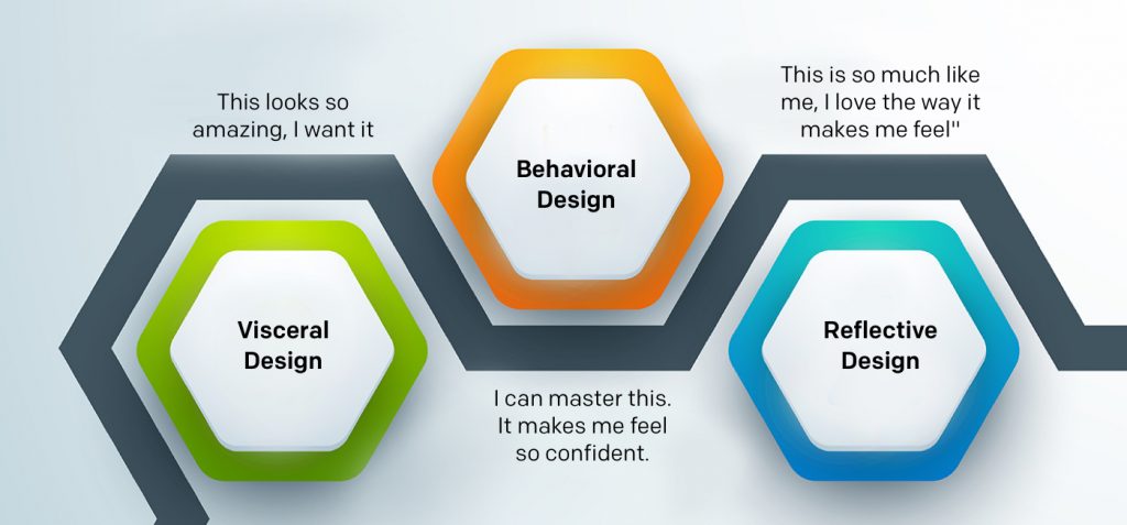 How to create a Human-Centered Design that invokes positive emotions?