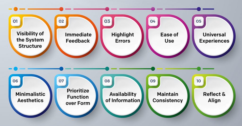 Heuristic Principles - Why are they integral to product interfaces?