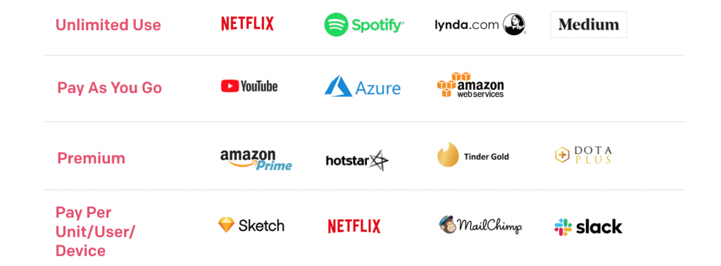 Examples of traditional subscription models