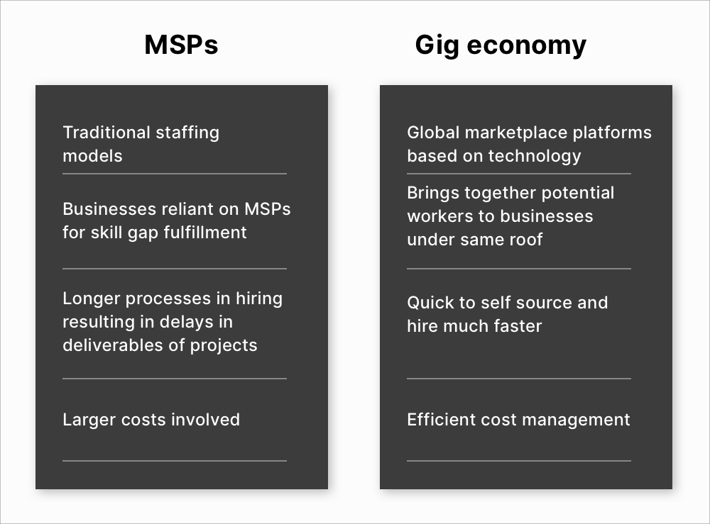 Traditional MSPs vs Gig economy