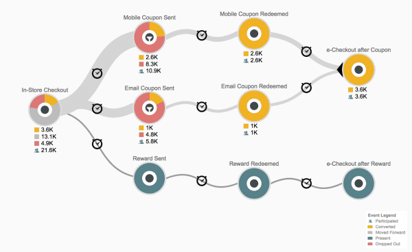 customer journey research done before they call