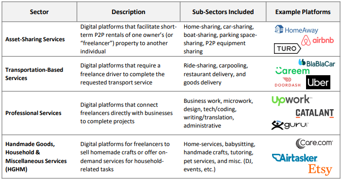 gig economy sector level distinctions with examples
