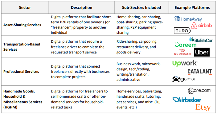 Thriving in the gig economy: Strategic financial planning for