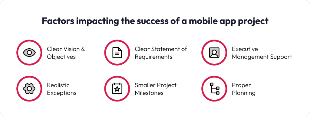 mobile app project success factors