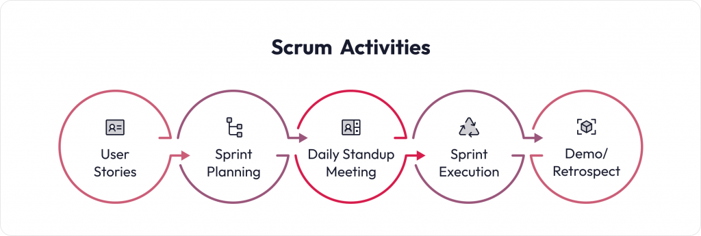 scrum activities for tech teams