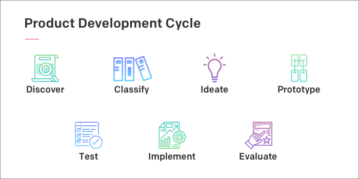 Product Development Cycle