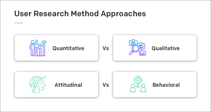 User Research Method Approaches