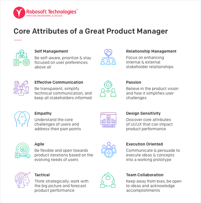 Core Functions Attributes Of A Great Product Manager