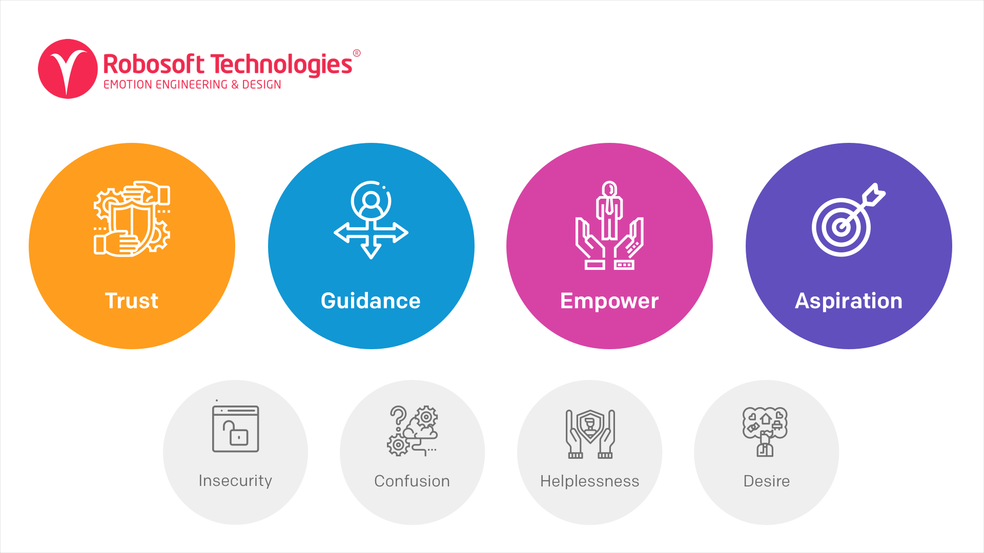 Key emotions that a Financial app should address