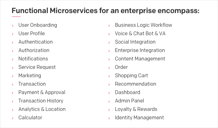 A fine-grained list of Functional Microservices for an enterprise would encompass: