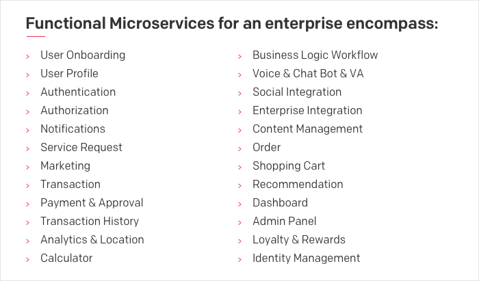 microservices annotations list